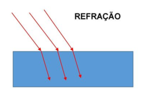 iluminação cênica refração