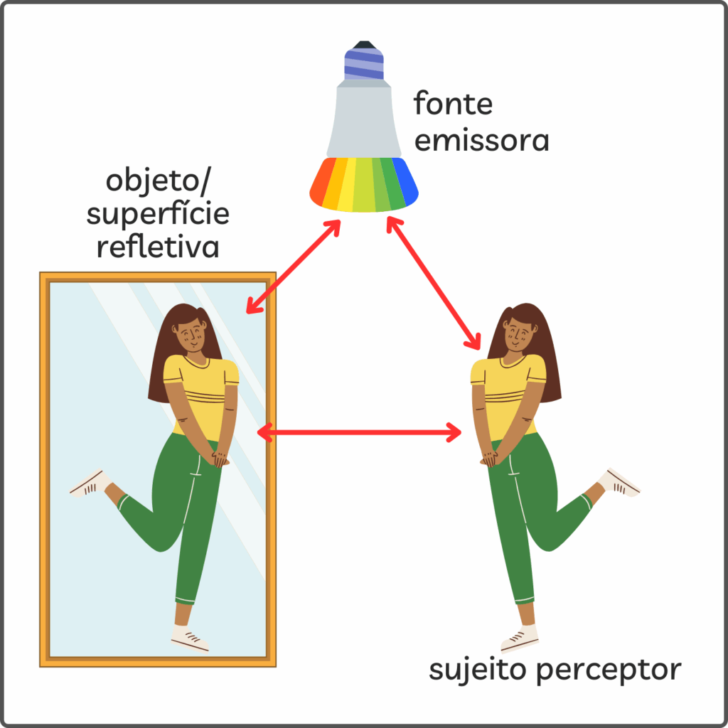 ILUMINAÇÃO CÊNICA ALESSANDRO AZUOS - CURSOS E PALESTRAS DE ILUMINAÇÃO PROFISSIONAL
