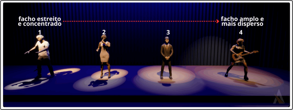 ILUMINAÇÃO CÊNICA ALESSANDRO AZUOS - CURSOS E PALESTRAS DE ILUMINAÇÃO PROFISSIONAL