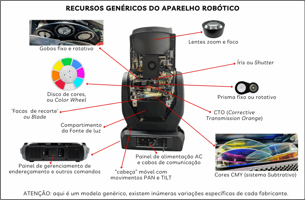 ILUMINAÇÃO CÊNICA ALESSANDRO AZUOS - CURSOS E PALESTRAS DE ILUMINAÇÃO PROFISSIONAL