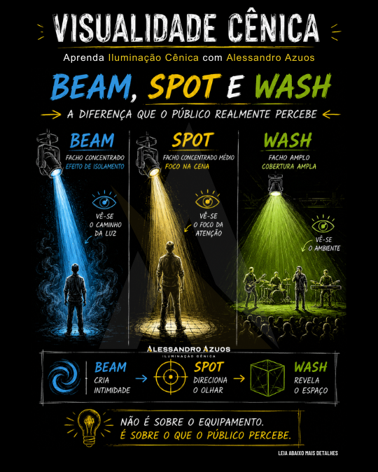 ILUMINACAO CENICA - beam spot e wash - ALESSANDRO AZUOS (1)