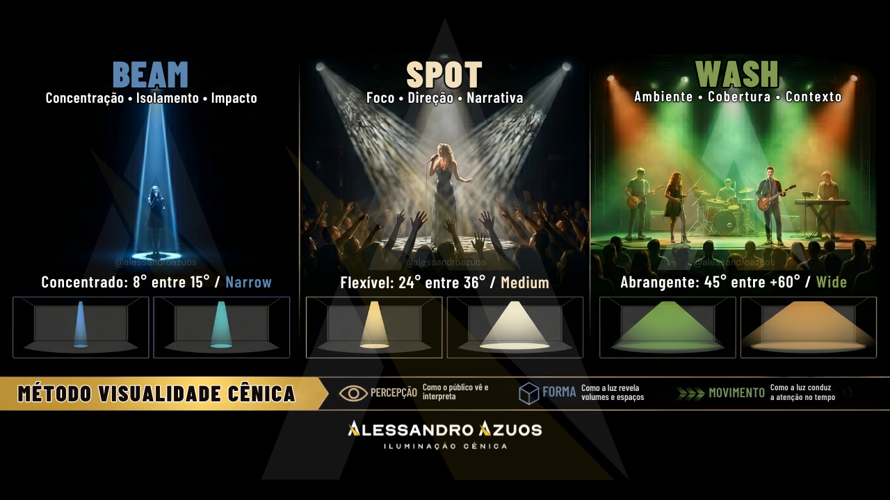 ILUMINAÇÃO CÊNICA - beam spot wash - ALESSANDRO AZUOS (1)