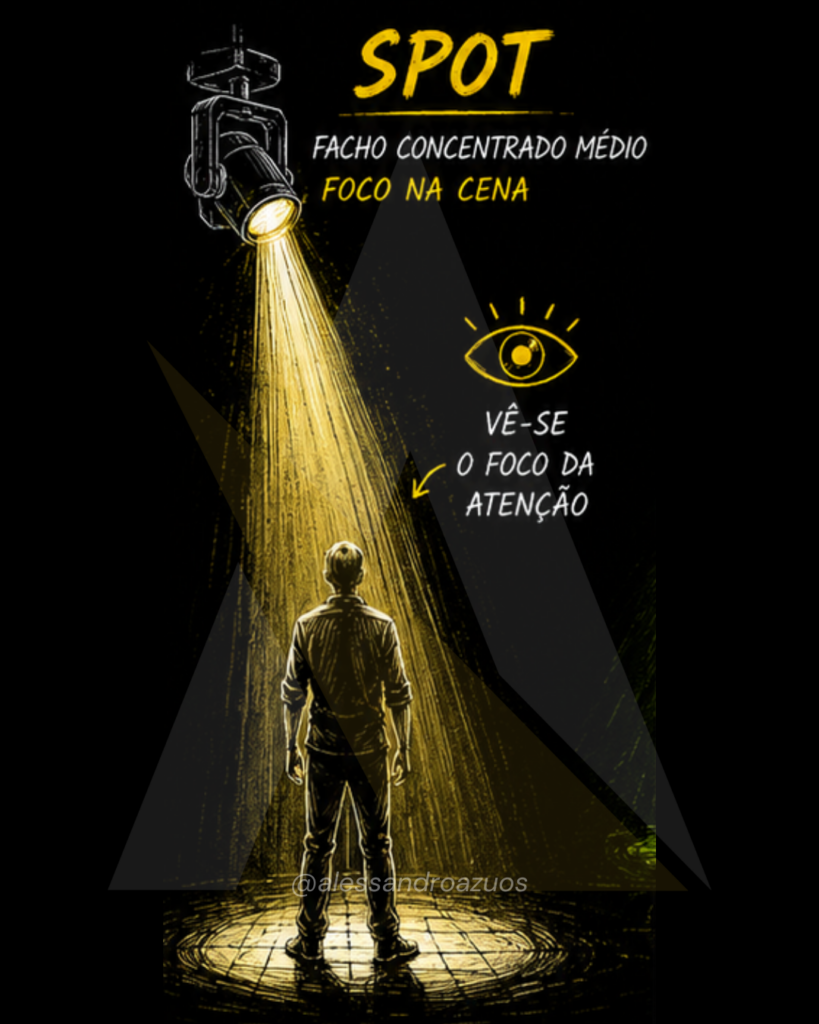 ILUMINAÇÃO CÊNICA - APARELHO SPOT EQUIPAMENTO - ALESSANDRO AZUOS