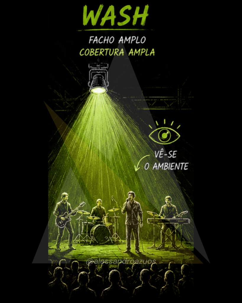 ILUMINAÇÃO CÊNICA - APARELHO WASH EQUIPAMENTO - ALESSANDRO AZUOS