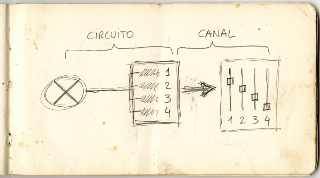 Iluminação Cênica CIRCUITO CANAL DMX PATCH TEATRO - ALESSANDRO AZUOS