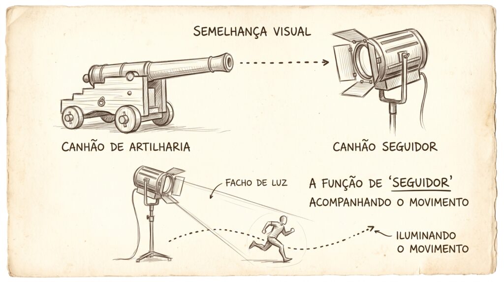 Iluminação Cênica CANHÃO SEGUIDOR - ALESSANDRO AZUOS